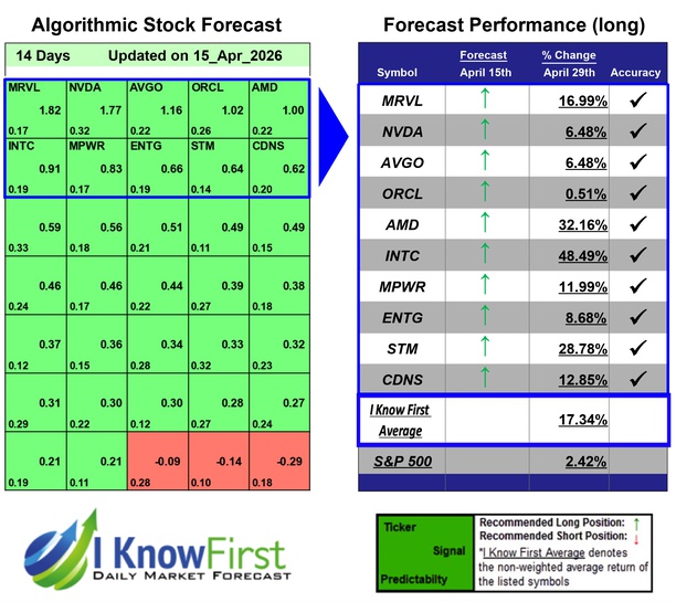 Quantitative Trading