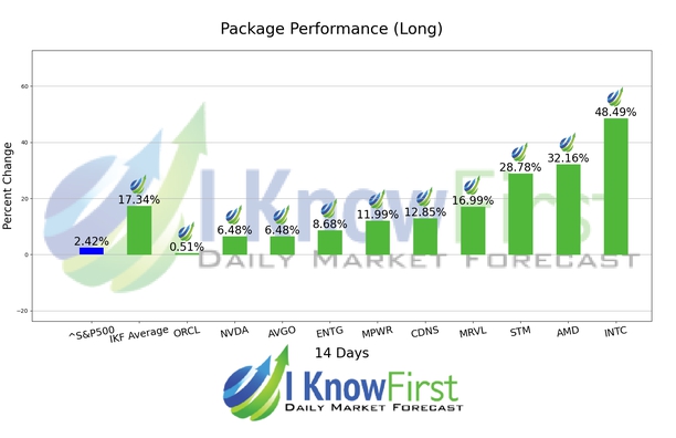 Quantitative Trading chart