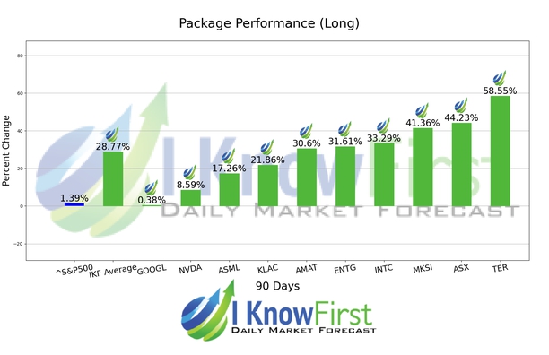 Quantitative Trading chart