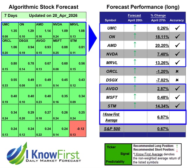 Quantitative Trading