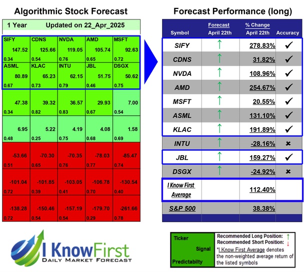 Quantitative Trading