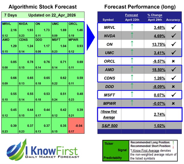 Quantitative Trading