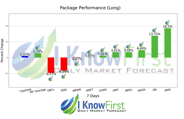 Quantitative Trading chart