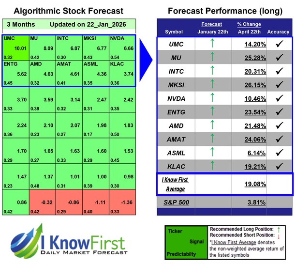 Quantitative Trading