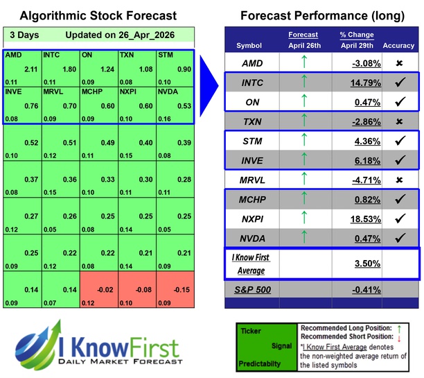 Quantitative Trading