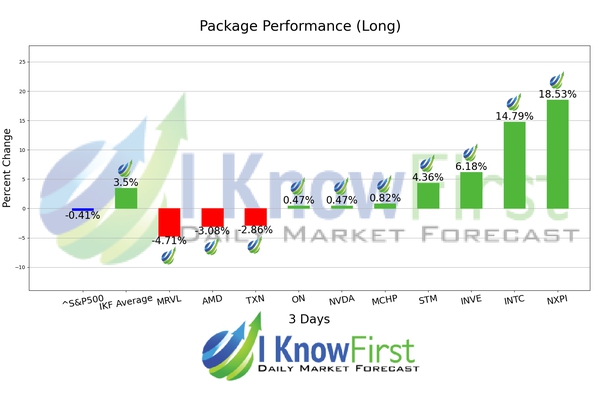 Quantitative Trading chart