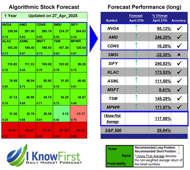 Quantitative Trading