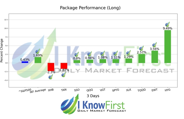 ETF To Buy chart