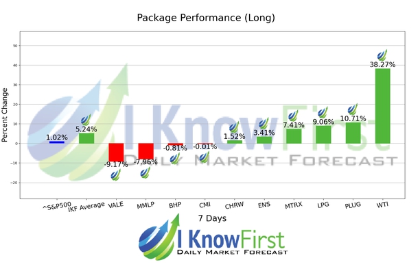 Energy Stocks To Buy chart