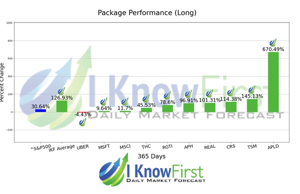 Best Hedge Fund Stocks chart