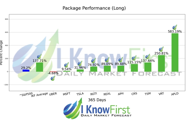 Best Hedge Fund Stocks chart