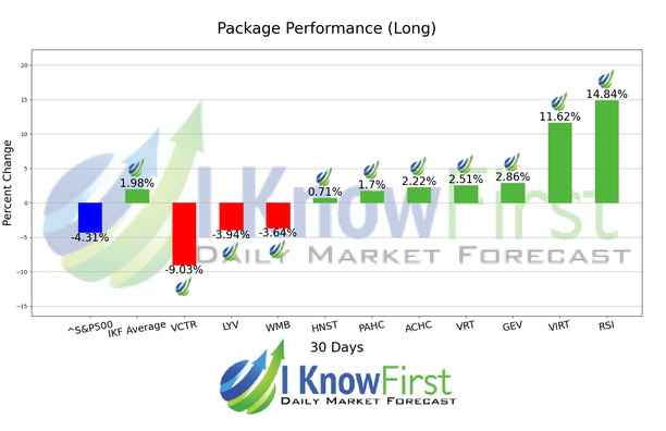 Stock Screener chart