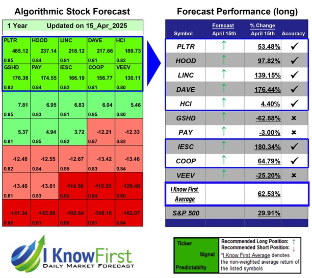 Stock Screener