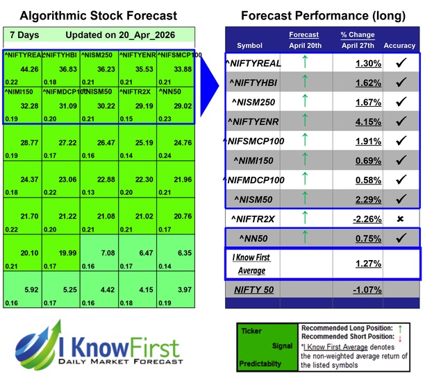India NSE Indices Forecast