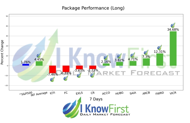 Stock Picking chart