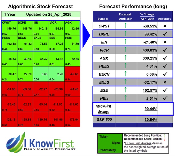 Stock Picking