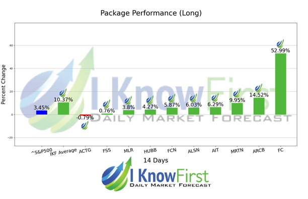Stock Picking chart