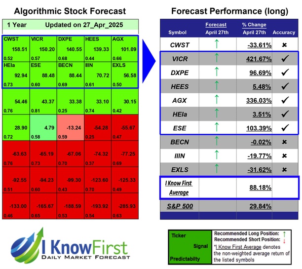 Stock Picking