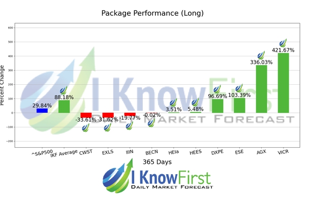 Stock Picking chart