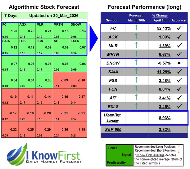 Stock Picking