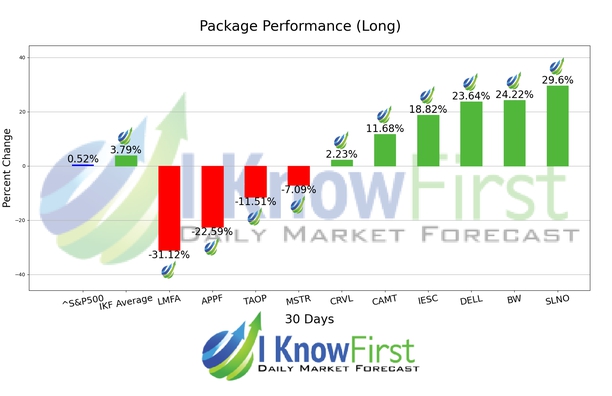 Stock Forecasting chart