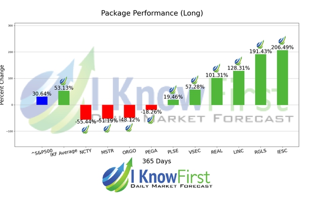 Stock Forecasting chart