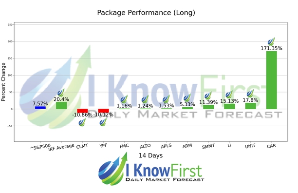 Options Forecast chart