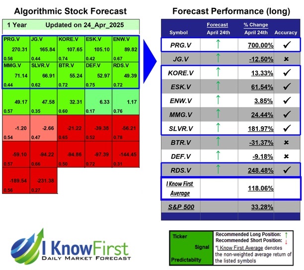Top TSX Venture Stocks