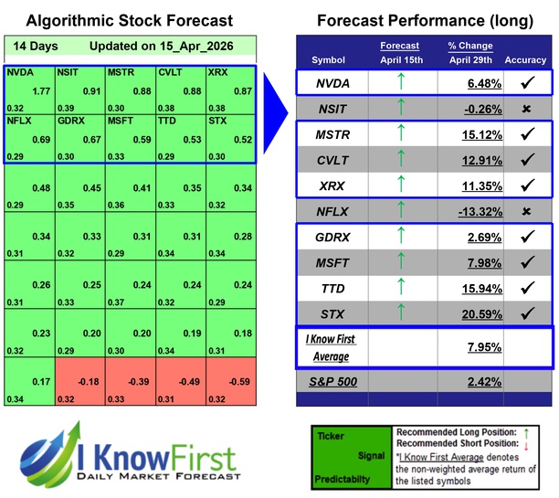 Top Technology Stock Picks