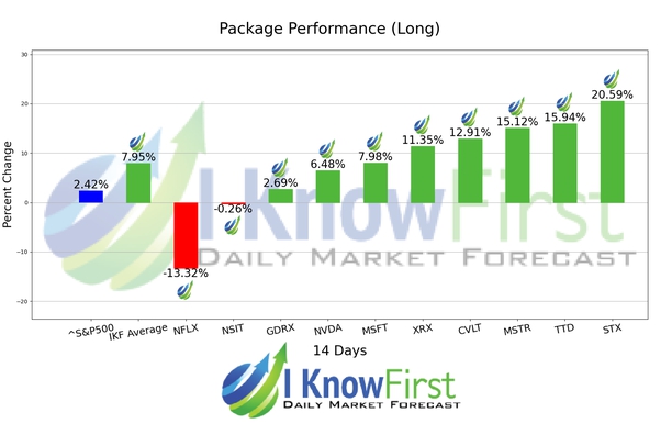Top Technology Stock Picks chart