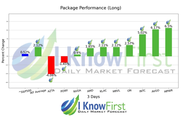 SOXX Stocks chart
