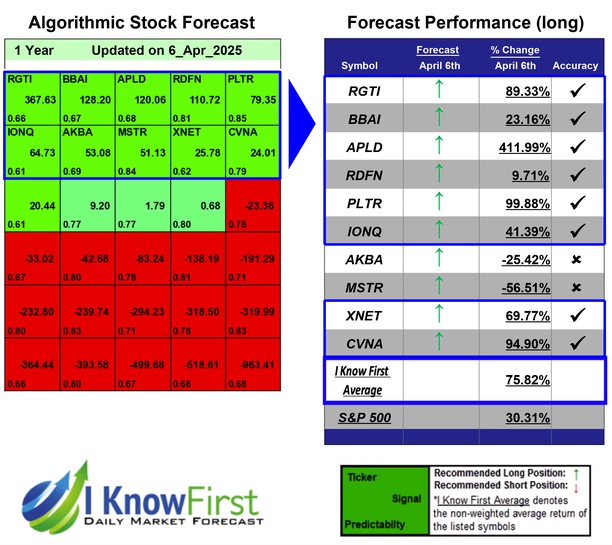 Stocks With High Implied Volatility