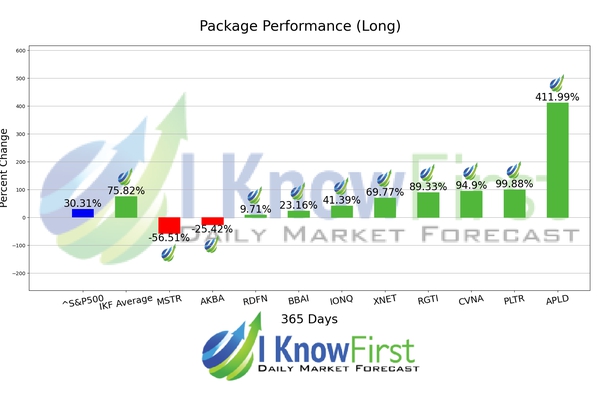 Stocks With High Implied Volatility chart