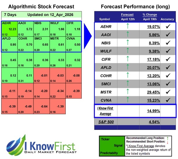 Implied Volatility Options