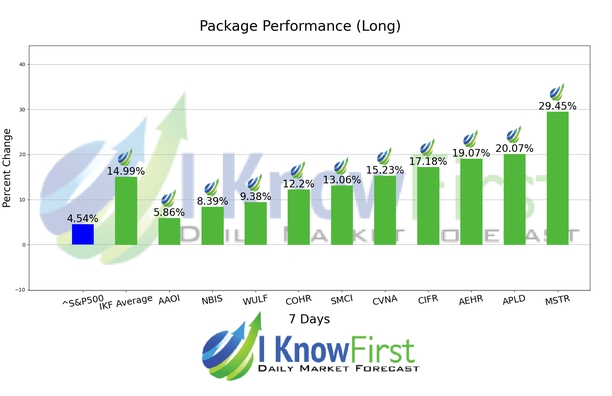 Implied Volatility Options chart