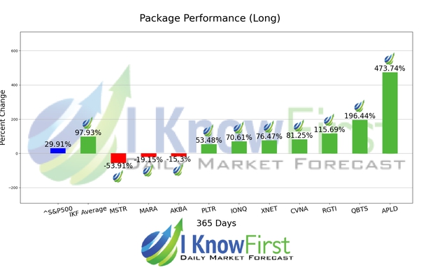 Implied Volatility Options chart