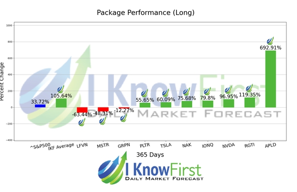 Implied Volatility Options chart