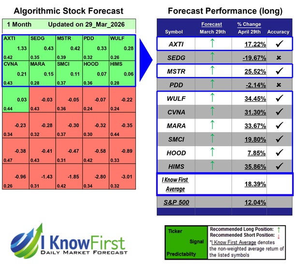 Stocks With High Implied Volatility