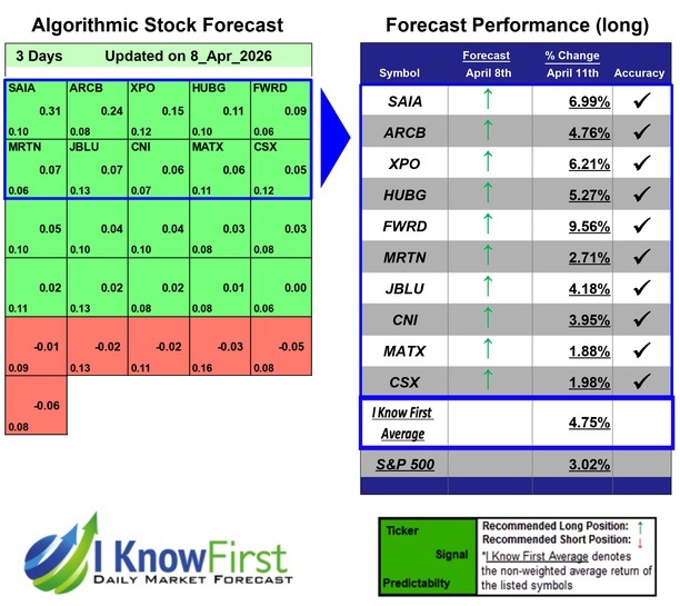 Stock Forecasting Software