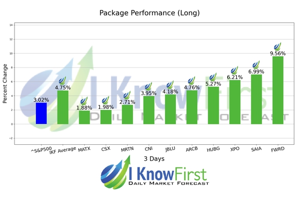 Stock Forecasting Software chart
