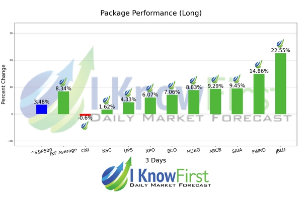 Stock Forecasting Software chart