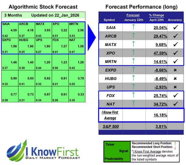 Stock Forecasting Software