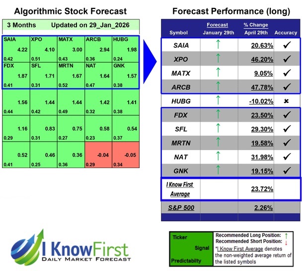 Stock Forecasting Software