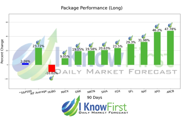 Stock Forecasting Software chart