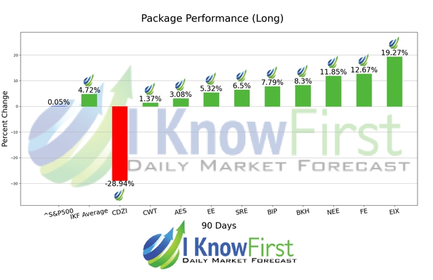 Quantitative Trading chart