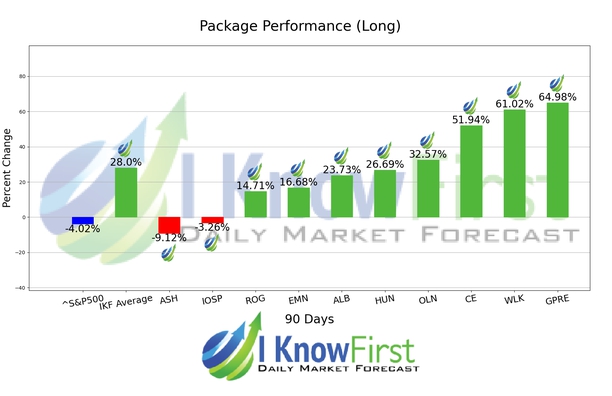 Chemical Stocks chart