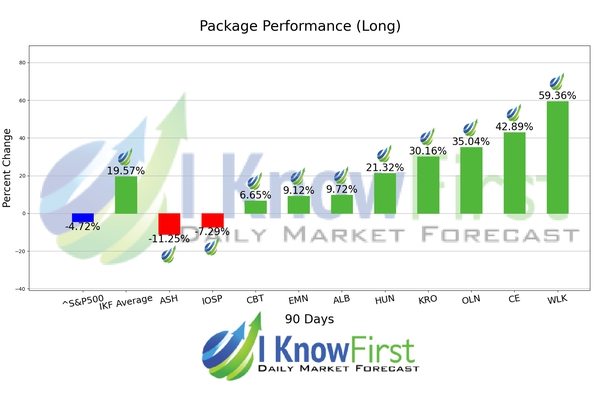 Chemical Stocks chart