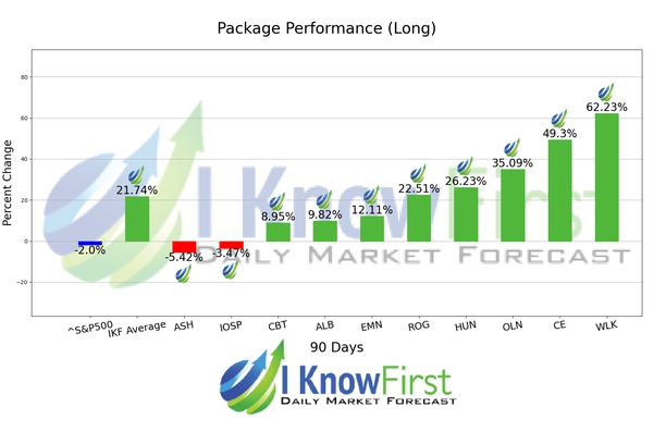 Chemical Stocks chart