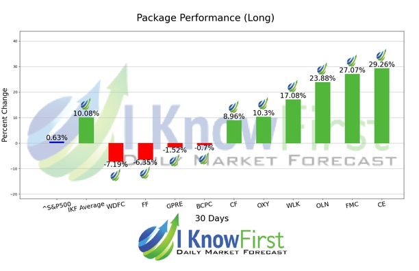 Chemical Stocks chart
