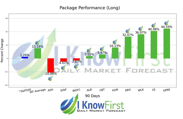 Chemical Stocks chart
